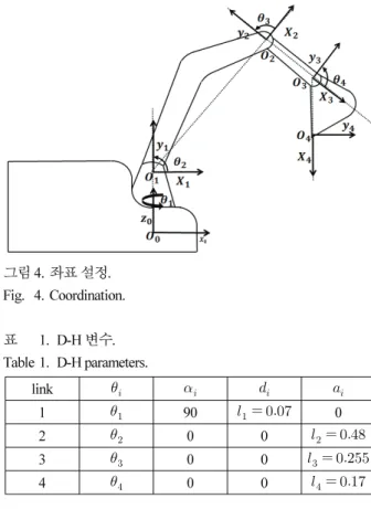 그림 3. 전체 하드웨어블록도. Fig. 3. Overall hardware block diagram.