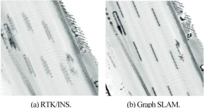 그림 2. 수직  각도에  따른 layer간  거리.  Fig.    2. layer Distance according to Vertical Angle. 