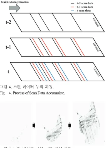 Fig.  7. Local Map Generation Result when Many Vehicles on the  Road. 