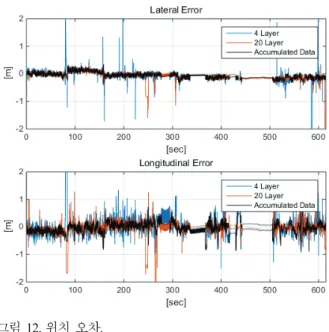 Fig.  10. Comparison of Maximum Likelihood. 