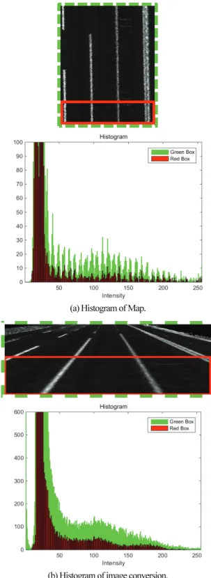 Fig.    6. Vehicle elimination based gradient and color of image. 