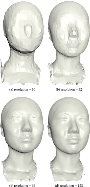 Fig. 3 Resolution of the Face model with the resolution:  (a) 16, (b) 32, (c) 64, and (d) 128 4