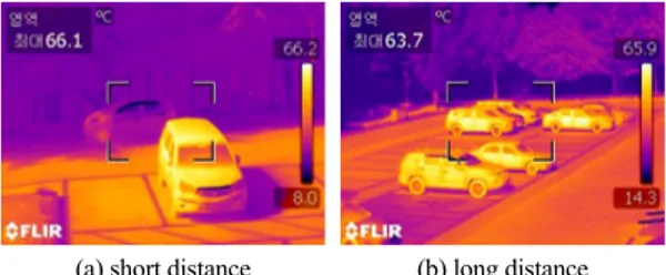 Fig. 3 Thermal images according to the angle to the subject