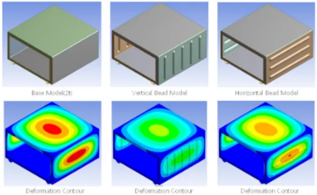 Fig. 8 Thermal analysis of liquid-cooled battery pack 
