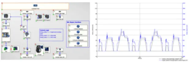 Fig. 9 Driving simulation of hybrid electric vehicle using  AVL CRUISE 3.  결  론 전기자동차 배터리 시스템 개발을 위한 전산설계 기법에 대해 알아보았다