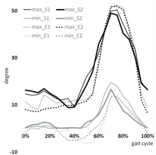 Figure 1. Joint angle agreement