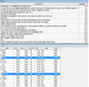 Figure 3.1 Refinement process in text miner