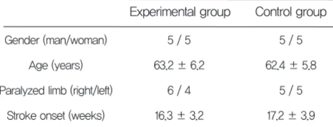 Table 1. General characteristics of the subject