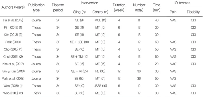 Figure 2. Methodological evaluation of RCT study using Risk of Bias tool