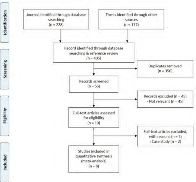 Figure 1. Flowchart of the study selection process