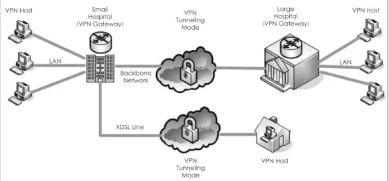 Fig. 1. Network Test. 