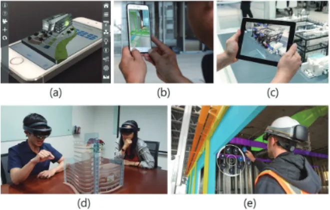 Figure 1.  Examples of commercial AR solutions(ART+COM 