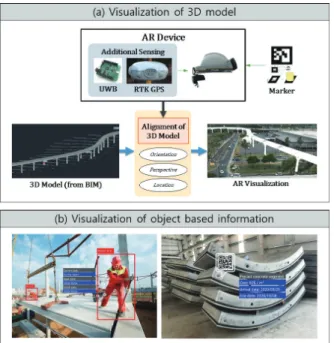 Figure 3.  Examples of AR Visualization