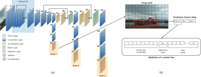 Figure 4.  Precision (a) and Recall (b)