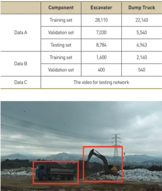 Figure 6.  Data A (video) and Data labeling example