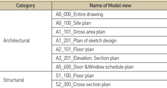 Table 7.   Template list of graphic override 