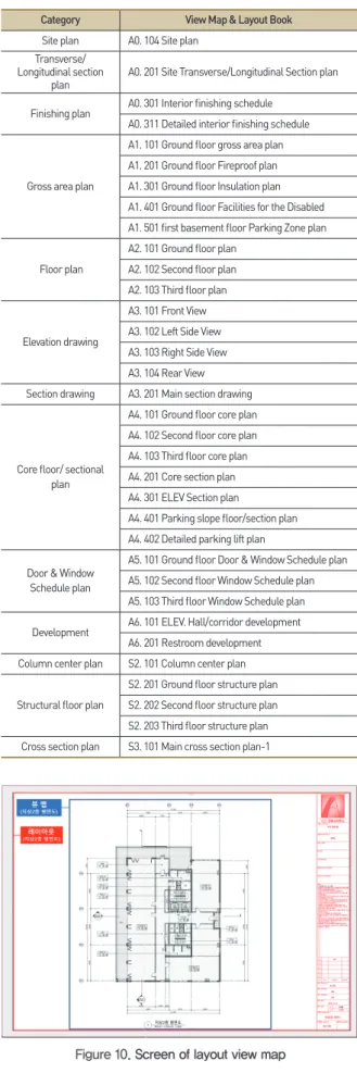 Table 8.   Template list of view map &amp; layout book