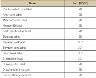 Table 10.   Template list of label library