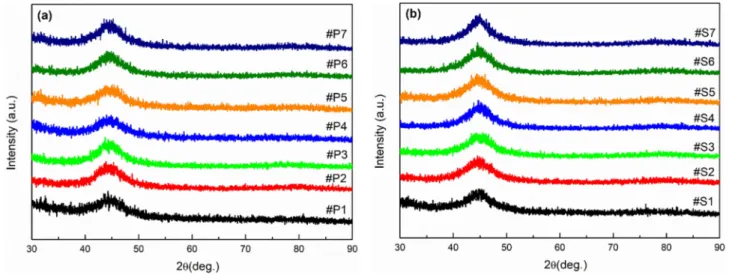 Fig. 2.  XRD spectra of the as-quenched (a) Fe–P–B and (b) Fe–Si–B fluxed amorphous ribbons.
