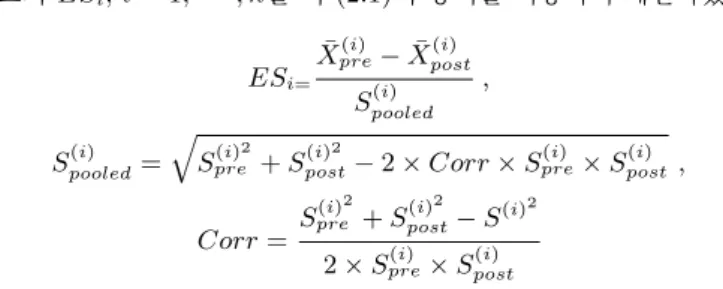 Table 3.1 Result of effect size for each variable by 3 groups