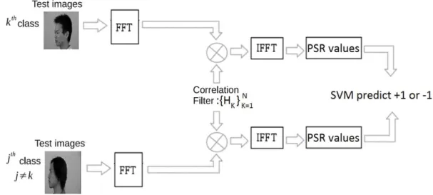 Fig. 5. The different views of one class in NCKU face database.