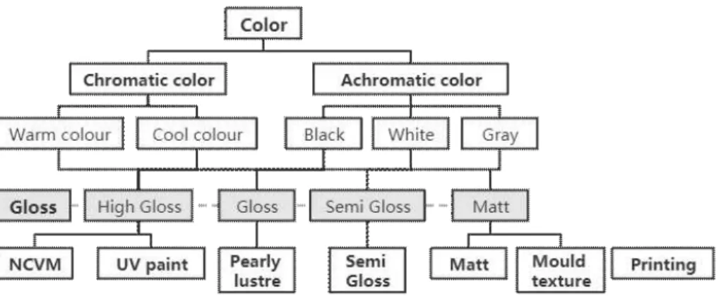 Fig. 1. Sample selection division.