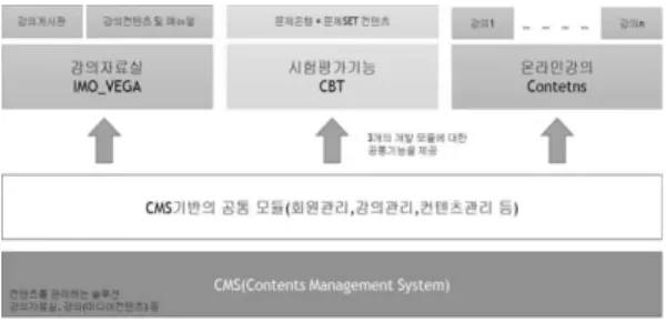 Table 7  List of educational contents on basic knowledge of ship inspection 