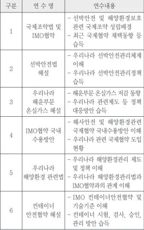 Table 3  Contents of Knowledge Sharing Course for Professionals