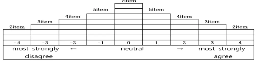 Figure 3.1 Q-sample distribution