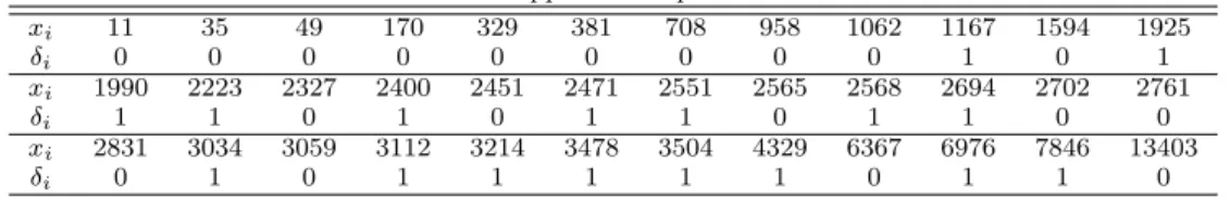 Table 5.1 Some small electronic appliances exposed to the automatic test machine