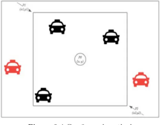 Figure 3.4 Case2 search method