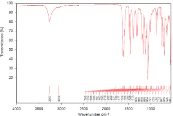 Fig. 6.   FT-IR spectrum of isolated indigo.  4. 결 론 쪽잎으로부터 발효에 의해 염료를 추출하는 복잡한 전 통방식을  탈피하고자  쪽잎  열수추출물의  산가수분해를  통하여  간단하게  인디고를  추출하기  위한  연구를  수행 하였다