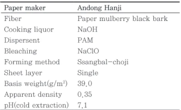 Table 1.   Hanji used for dyeing 