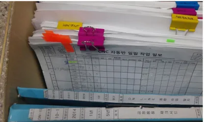 Figure 3.1 data written by hand