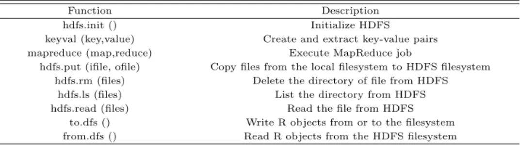 Table 3.1은 본 논문에서 사용 중인 RHadoop에서 제공되는 HDFS와 MapReduce 관련 함수들이다.