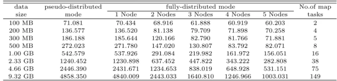 Table 4.3 A part of real airline data