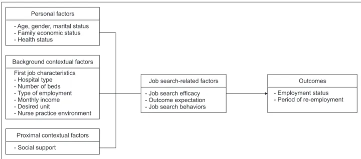 Figure 1.  Conceptual framework. 