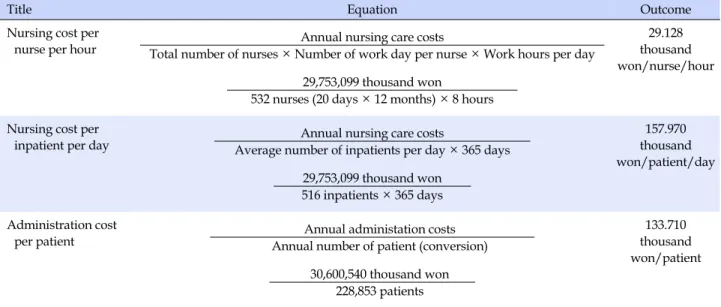 Table 4. Nursing Cost Index