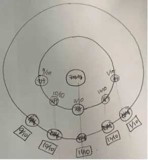 Fig. 7. Sun-Earth-Mars model type 1B (drawn by two PSTs of  group  A  and  one  of  group  B).