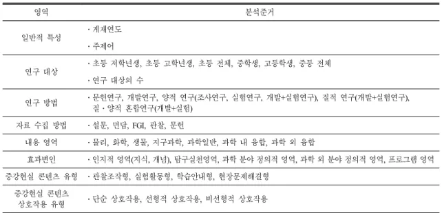 Table 1. Analytical  framework  used  for  this  study