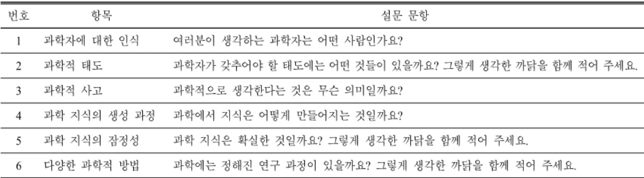 Table 3. Pre-  and  post-survey  questionnaires  to  check  the  effectiveness  of  scientist  vignettes