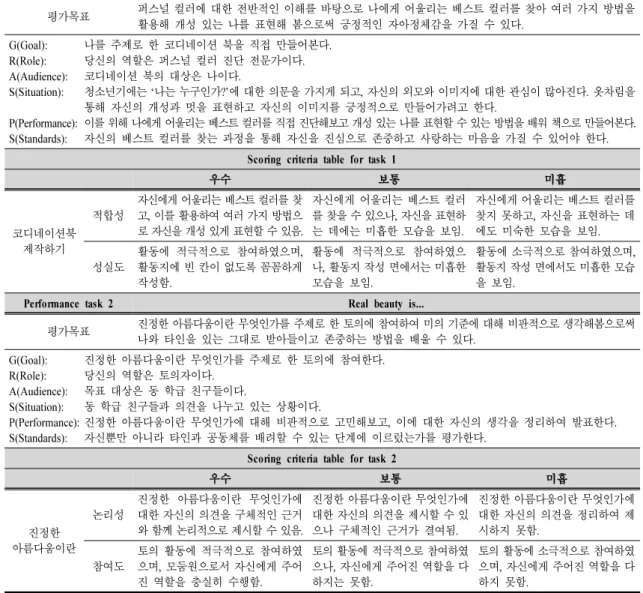 Table 3. Process of determining acceptable evidence