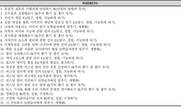 Table 4. The list of learning experience