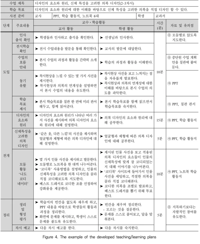 Figure 4. The example of the developed teaching/learning plans