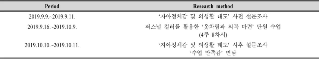 Table 2. Research schedule