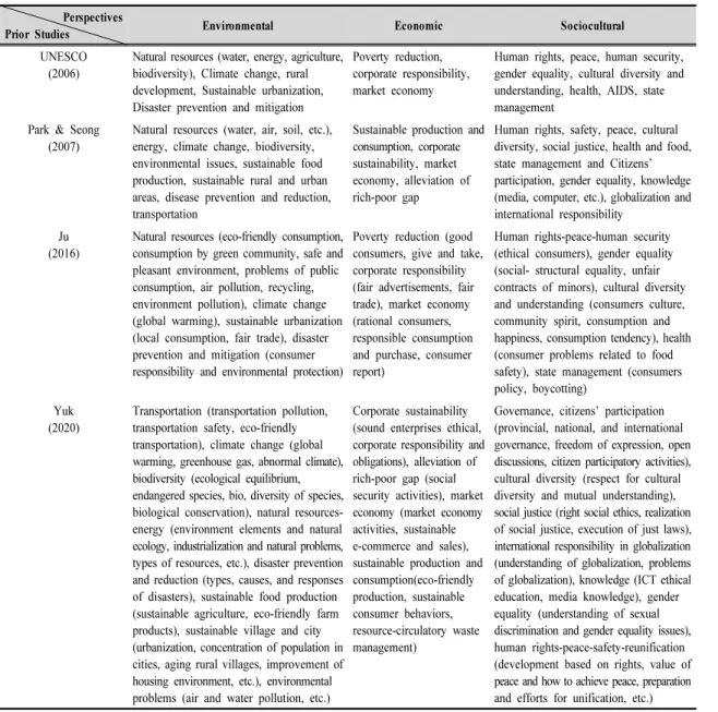 Table 4. summary of analysis criteria in preceding studies