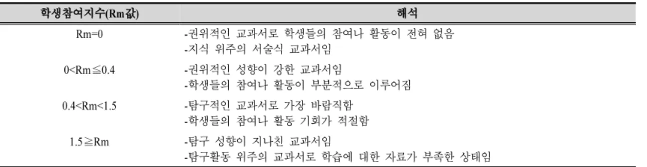Table 7. Interpretation of results from Romey methods