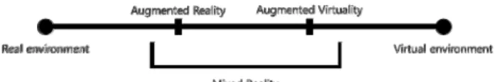 Figure 1. Reality-Virtuality Continuum