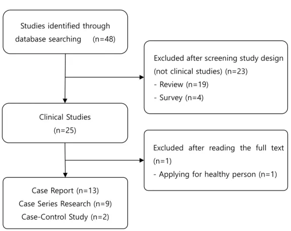 Fig. 1. Flowchart of study selection process. 