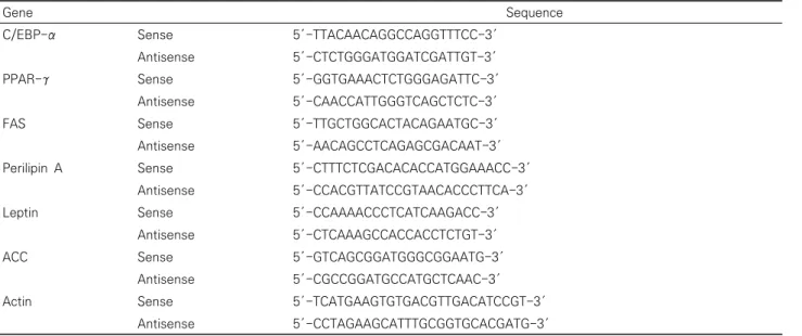 Table  1.  Primer  Sequences  Used  for  RT-PCR